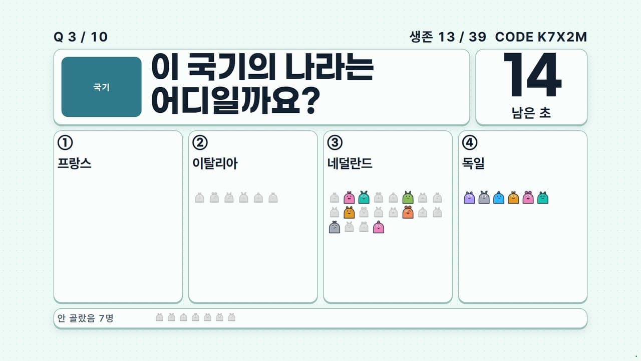 골든벨 송출 화면: 보기 네 칸에 시청자 캐릭터가 모여 있다